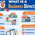 What Is a Business Directory? The Complete Guide to How They Work, Why They Matter, and How to Use Them Strategically